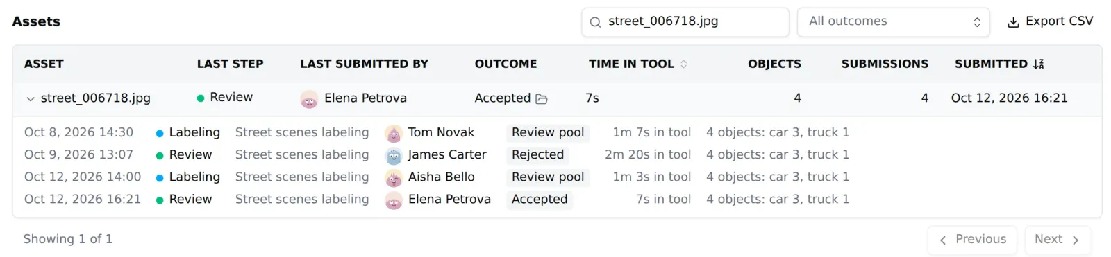 The Assets table filtered to one image, with its history open: labeled, rejected in review, labeled again and accepted